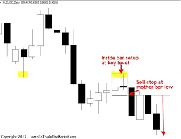 Use Short Stop Losses To Make Sure You Don T Make Any Mistakes In A Forex Trade Set Them At The Risk Level You Are Pleasan Trading Quotes Trading Charts Forex