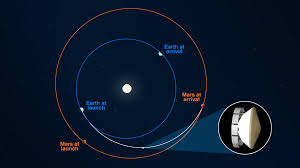 Unofficial page managed by a human on earth images of/from the perseverance rover landing. Nasa S Perseverance Rover Is Midway To Mars Nasa