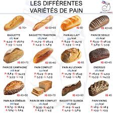 Epingle Sur Regime Alimentaire
