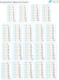 Mathematical tables and formulae, the content of such a book was reconsidered. Tables From 2 To 20 Learn Tables From 2 To 20 Pdf Download