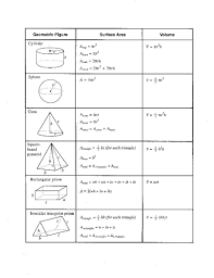 Repin Image Cheat Sheet 4 Shape Formulas On Pinterest Math Formulas Math Formula Sheet Education Quotes For Teachers
