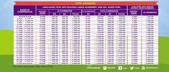 Contribution table & rates (jadual caruman socso) | s employment insurance system. Kadar Caruman Socso Contribution Table 2020