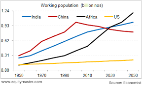 demographic dividend in india versus china chart of the