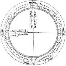 Maybe you would like to learn more about one of these? History Of The Compass Wikipedia