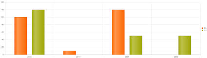 kendo ui chart colors stack overflow