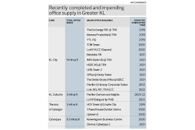 Home directory malaysia kuala lumpur app global logistics consortium sdn bhd. Four Years On Plaza Rakyat Development Still In Limbo The Edge Markets