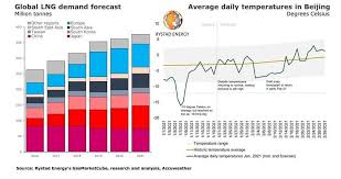 What are ng prices doing on the forward curve? How Climate Change Increased The Need For Fossil Fuels In 2021 Oilprice Com