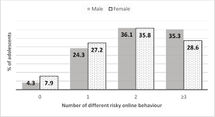 In extreme cases, cyberbullying can even lead to people taking their own lives. Factors Associated With Online Victimisation Among Malaysian Adolescents Who Use Social Networking Sites A Cross Sectional Study Bmj Open