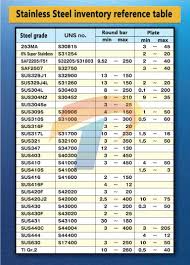 SUS312L Stainless Steel SUS312L Stainless steel plate SUS312L Stainless  steel tube SUS312L Stainless steel band