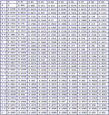 T Score Table Statistics Math Confidence Interval Sociology Theory