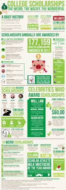 College Scholarships Infographic College Scholarships School Scholarship Scholarships For College Financial Aid For College