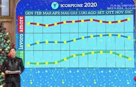 Un 2020 d'oro per nati sotto il segno della vergine, toro e capricorno. Oroscopo 2020 Di Paolo Fox Le Previsioni E I Grafici Di Tutti I Segni Su Amore Lavoro E Fortuna Erreemmenews