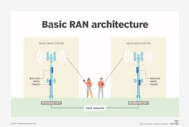 With tatsuya nakadai, akira terao, jinpachi nezu, daisuke ryû. What Is A Radio Access Network Ran