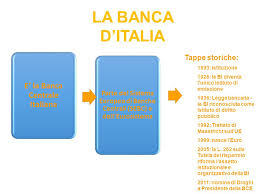 La banca d'italia ha la funzione di garantire la stabilità monetaria e finanziaria per uno sviluppo permanente dell'economia italiana. La Banca D Italia E La Banca Centrale Italiana Tappe Storiche Ppt Scaricare