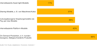 Die deutsche bank gründet den neuen bereich „corporate finance für den mittelstand. Mittelstand Und Banken
