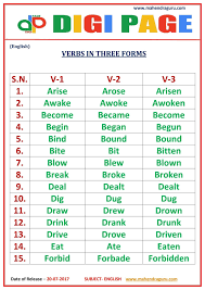 Dp Verbs In Three Forms 20 July 17 Http Www Mahendraguru Com 2017 07 Dp Verbs In Three Forms 20 July 17 Htm Three Forms Of Verb Verb Examples Verb