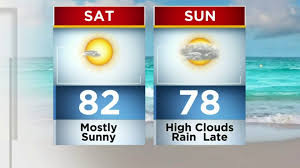 Weather.com has been visited by 100k+ users in the past month Metro Detroit Weather First Fall Weekend Will Feel Like Summer