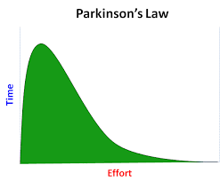 Cyril wrote parkinson's law after he had spent many years with the british civil service. Applying Parkinson S Law In Your Life To Shorten The Time You Need