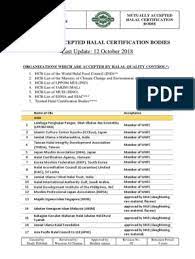 Maybe you would like to learn more about one of these? Mutually Accepted Halal Certification Bodies Qatar Islamic Fundamentalism