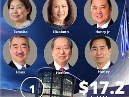 Meet the 20 richest Filipinos and how much they're worth | News-photos –  Gulf News