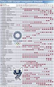 August 8, 2021, in tokyo, japan. Tokyo 2020 Olympic Calendar 3 Infographic