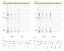 Saufen morgens, mittags, abends (ein prosit jingle). Numbers Vorlage Blutdruck Tabelle Numbersvorlagen De