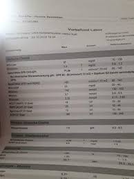 Wann sind die nierenwerte zu hoch? Wie Aussagekraftig Ist Der Gfr Wert Niereninsuffizienz Gesundheit Und Medizin Nieren Nierenversagen