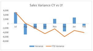 excel variance analysis a4 accounting