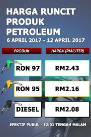 Dengan begitu, mulai 1 april 2017 pukul 00.00 wib, harga minyak tanah subsidi tetap yakni rp2.500 per liter, minyak solar subsidi tetap rp5.150 per liter, dan bensin premium penugasan di luar jawa bali tetap rp6.450 per liter. Facebook
