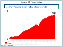 Maybe you would like to learn more about one of these? Marlboro Retail Share Growth