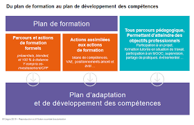 (préciser les pièces jointes : Les Nouveaux Dispositifs De Formation Cegos