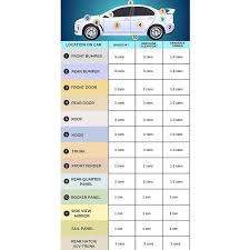 Image result for Kona Coffee 2013 Honda