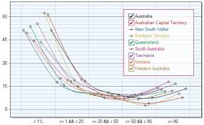 Winforms Chart Control