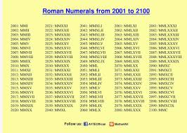 image result for roman numeral for 2001 roman numeral