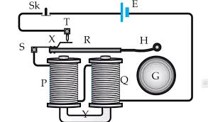 Membuat bel listrik sederhana bel listrik sederhana yang berhasil kami buat dengan sumber energi listrik dari baterai kering atau dapat juga dengan menggunakan adaptor. Jelaskan Penggunaan Magnet Pada Bel Listrik Brainly Co Id
