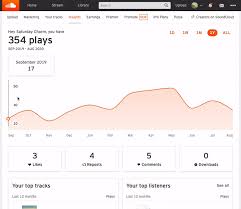 Insights Basics Soundcloud Help Center