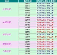停班停課快訊》雨量未達標準 台南明天正常上班上課 新頭殼newtalk | 林序家 綜合報導 發布 2020.08.26 | 22:22 é™¤å°å—å¤–å°ä¸­ä»¥å—24æ—¥åœç­åœèª² è¯äººå¥åº·ç¶²
