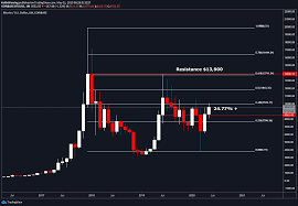 En estrategias de inversión disponemos además de indicadores avanzados construidos bajo una el bitcoin, estable por encima de los 56.000 dólares. Es 10 000 Mil Dolares Una Trampa Alcista Por Que El Precio De Bitcoin Ahora Es Probable Que Retroceda