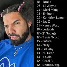 Rappers with the MOST Top 10 hit songs