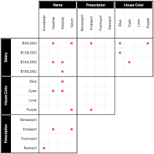 Refers to a user's view of the way data or systems are organized. How To Solve A Logic Puzzle Aha Puzzles