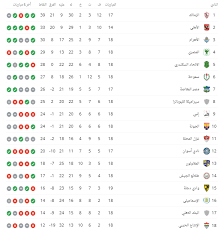 ‎صفحة متخصصة فى الجداول الرئيسية لبطولة الدوري المصري. 61znxg9sylahm