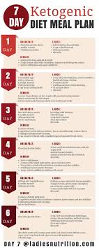7 Day Keto Diet Meal Plan And Menu Ketogenic Diet Plan No Carb Diets Low Carbohydrate Diet Carbohydrate Diet