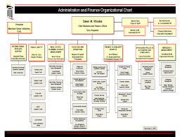 Organizational Chart University Of Maryland Baltimore