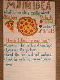 Preescolar interactivo, mexico city, mexico. Main Idea Anchor Chart Reading Main Idea Anchor Chart Anchor Charts Main Idea