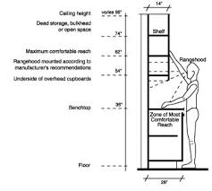 Aim Of Kitchen Ergonomics Is To Adapt Different Conditions To People S Requirements In Relation To Their Cha Kitchen Measurements Kitchen Bungalow House Plans