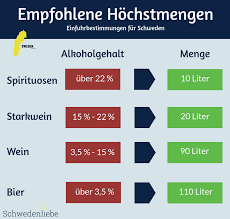 Ab wann ist man alkoholiker? Zollbestimmungen Fur Schweden Einfuhrbestimmungen Schweden