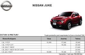 2021 nissan qashqai price and release date. Nissan Romania A Lansat Noul Juke 2010 Totul Despre Noul Juke Preturi Date Tehnice Dimensiuni Performante Autolatest
