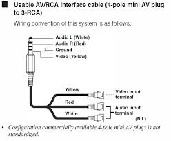 That you can also drive from a pc. Rca Audio Jack Wiring Diagram Wiring Diagram Export Side Creation Side Creation Congressosifo2018 It