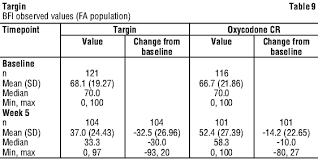 Those numbers come from erowid but i would say they are accurate enough. Targin Tablets Nps Medicinewise