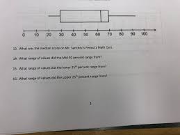 A lot of individuals admittedly had a hard t. Solved 0 10 20 30 40 50 60 70 80 90 100 13 What Was The Chegg Com